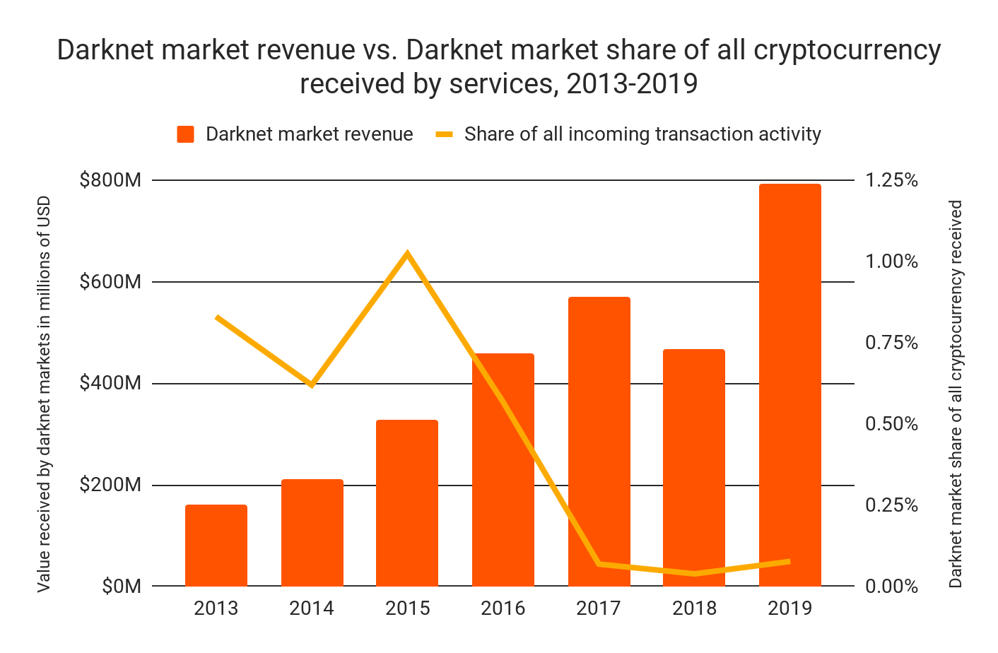 Annyi bitcoint koboznak el, hogy piacteret hoznak létre az értékesítésre