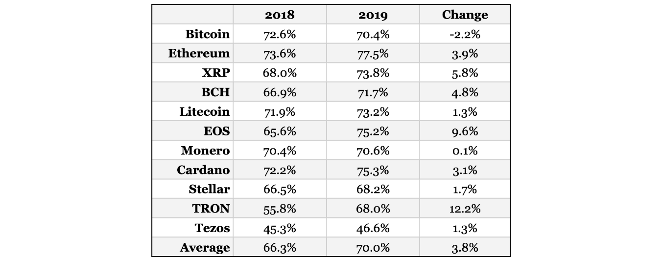Jönnek a kriptovaluta (Bitcoin) opciók is hamarosan!