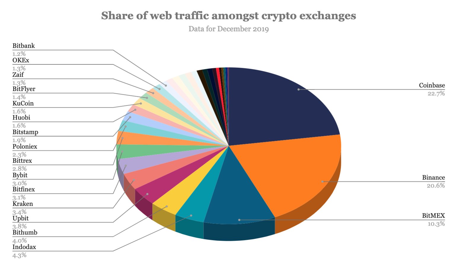 a legnagyobb bevétel a bitcoinokon)