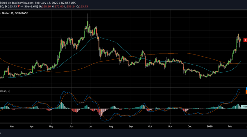 bitcoin utoljára ma