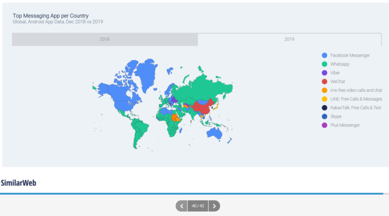 A webes látogatottsági trendek segíthetnek megérteni a világot