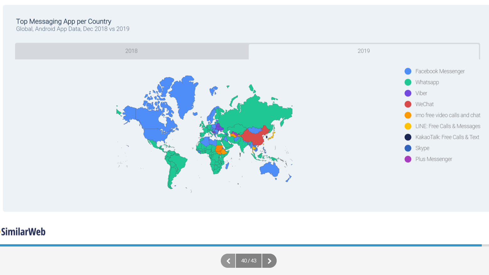 A webes látogatottsági trendek segíthetnek megérteni a világot