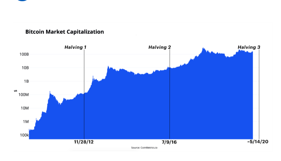 bitcoin arany algoritmus