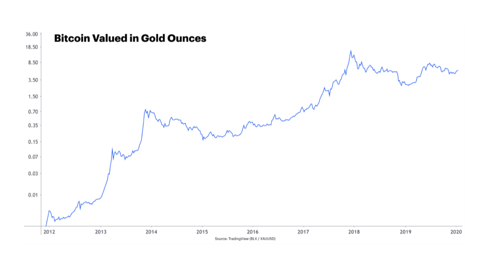 bitcoin generációs algoritmus