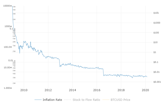 Satoshi Nakamoto fehér könyve a Bitcoin 2020-ról