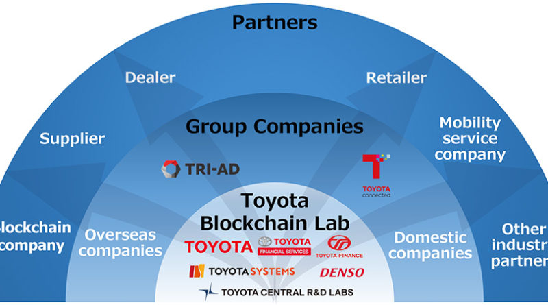Toyota is felszáll a blokklánc vonatra, kutatóközpontot jelentett be