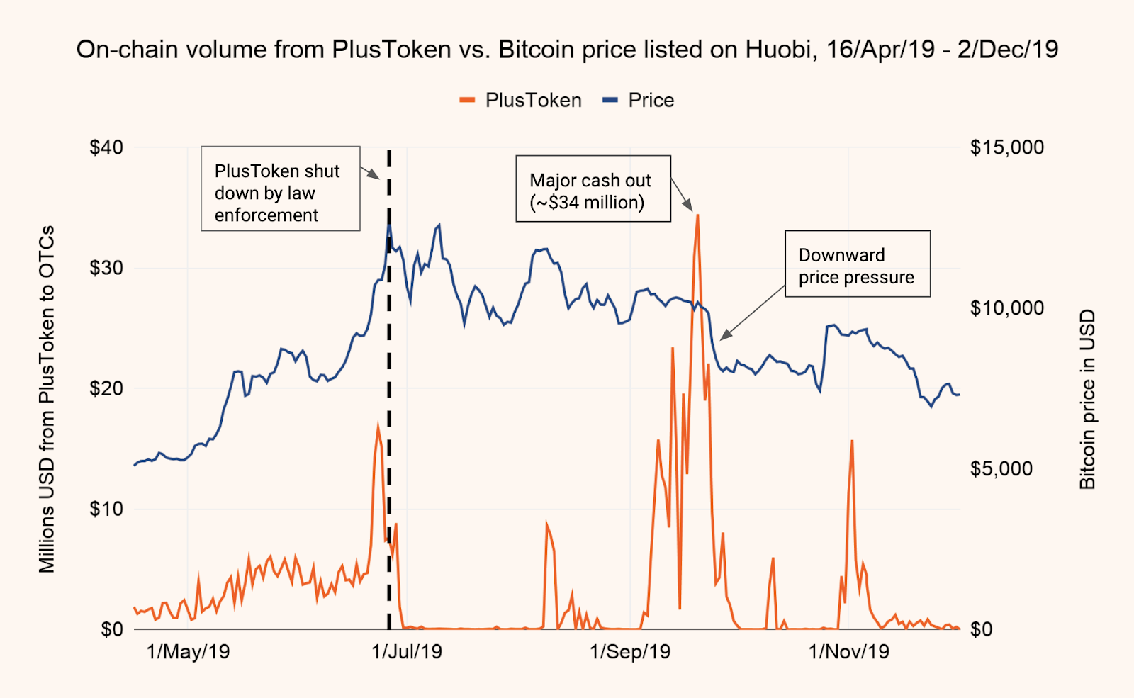 bitcoin ponzi rendszer)