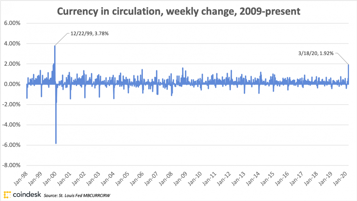 forgalomban lévő kanadai dollár dollar to ruble