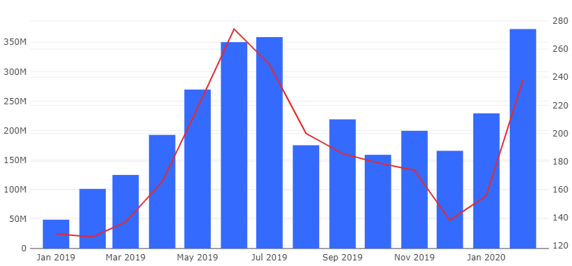 Tudj meg mindent egy trend irányáról a Forex MetaTrader 4 volumen indikátorral