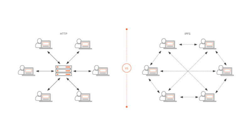 Eddigi legfontosabb frissítését kapja az IPFS