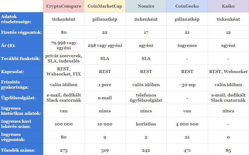 A 4 legnépszerűbb kriptovaluta 2020-ban