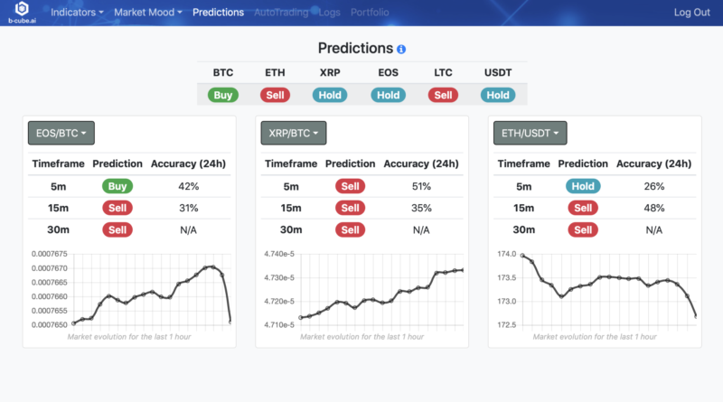 Mire vannak írva a kereskedési botok, Crypto bot - valódi profit ma