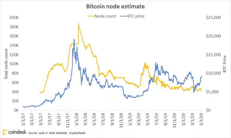 lesz bitcoin áremelkedés hogyan lehet a kereskedő bitcoin
