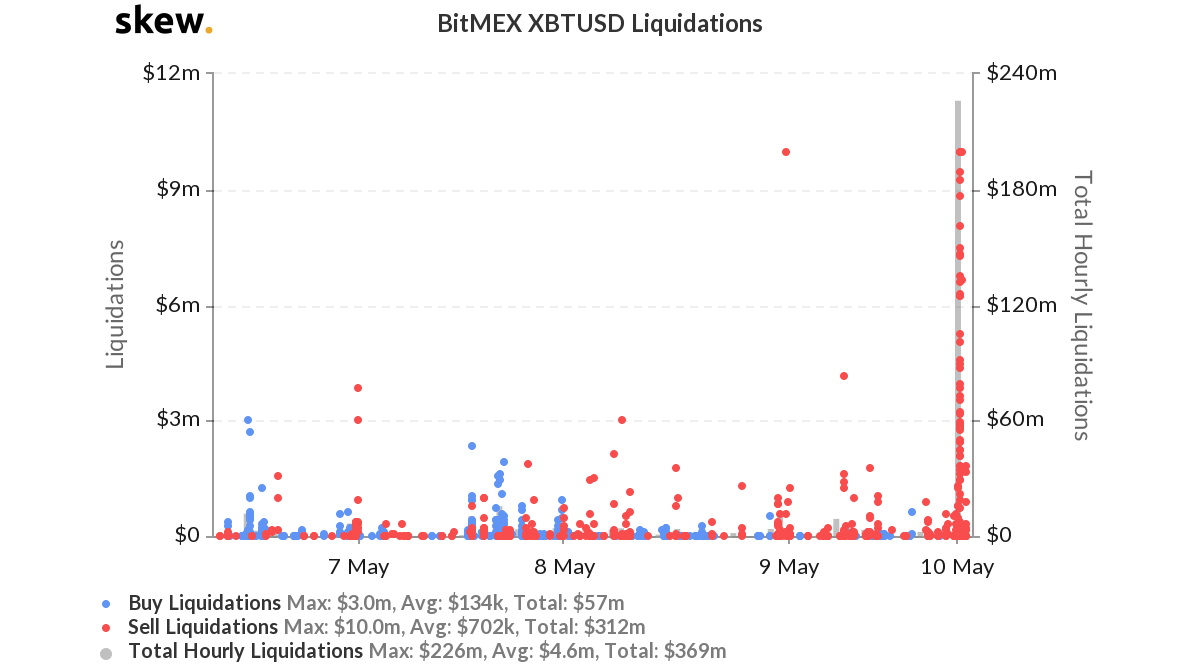 Bitmex_likviditás