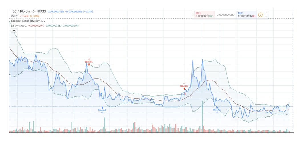 btc a myr-ben nicosia bitcoin egyetem