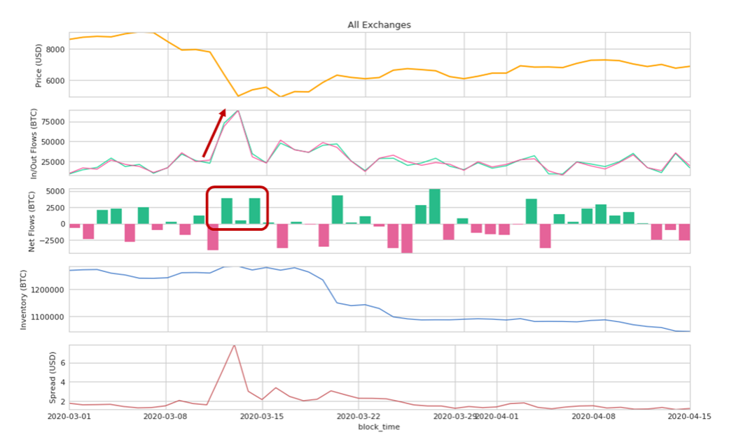 útmutató a kriptovaluta kereskedéshez