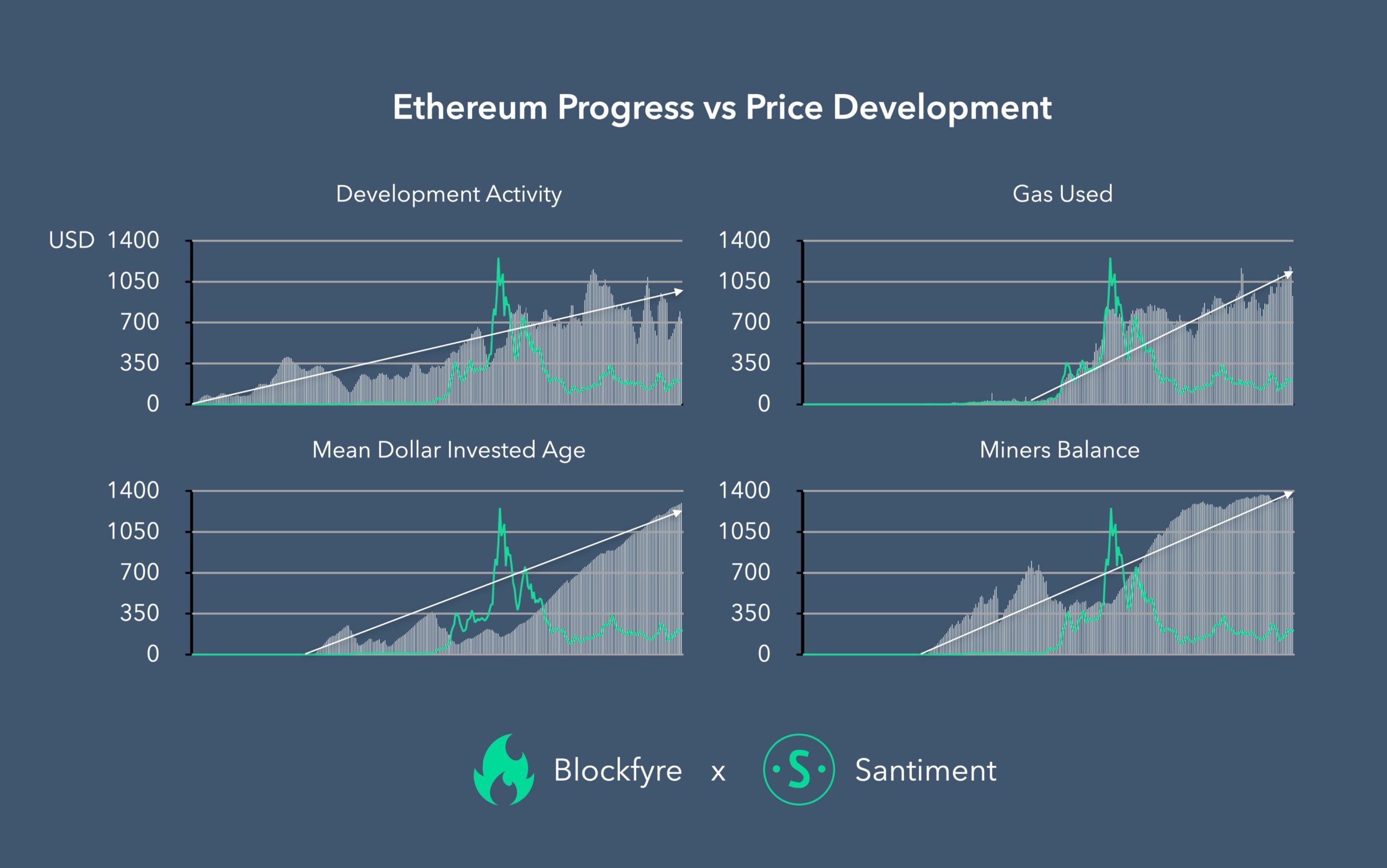 Bitcoin vs Ethereum - Mi a különbség?