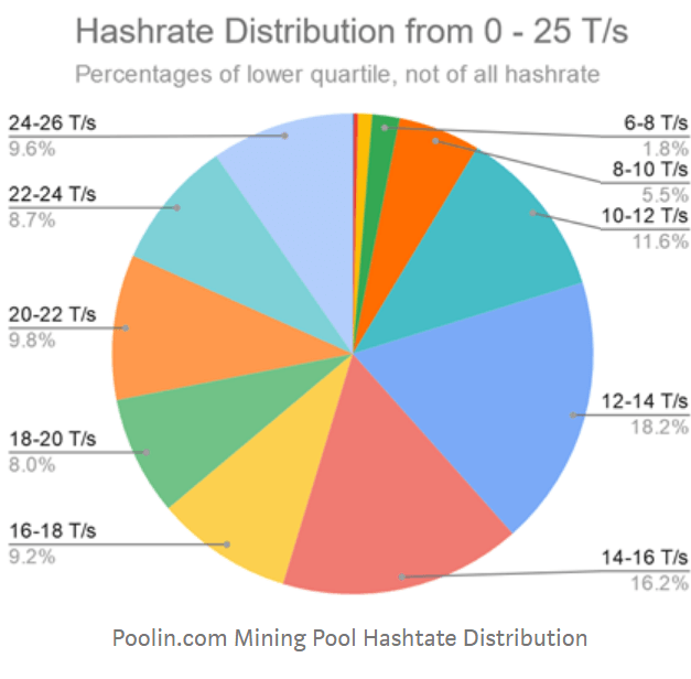 bitcoin haszonkulcsok bányászata