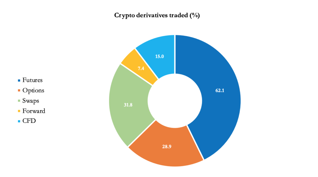 kriptokereskedők profi befektethet-e egy cég bitcoinba