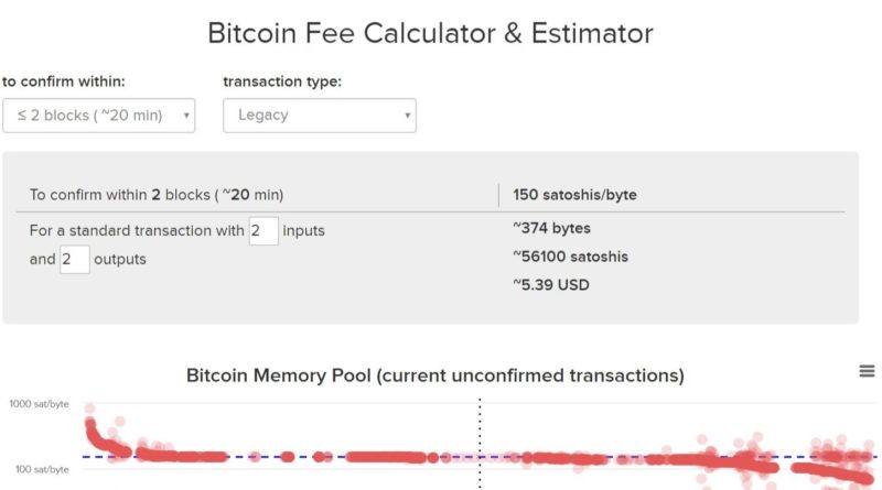 legjobban kereső bitcoin