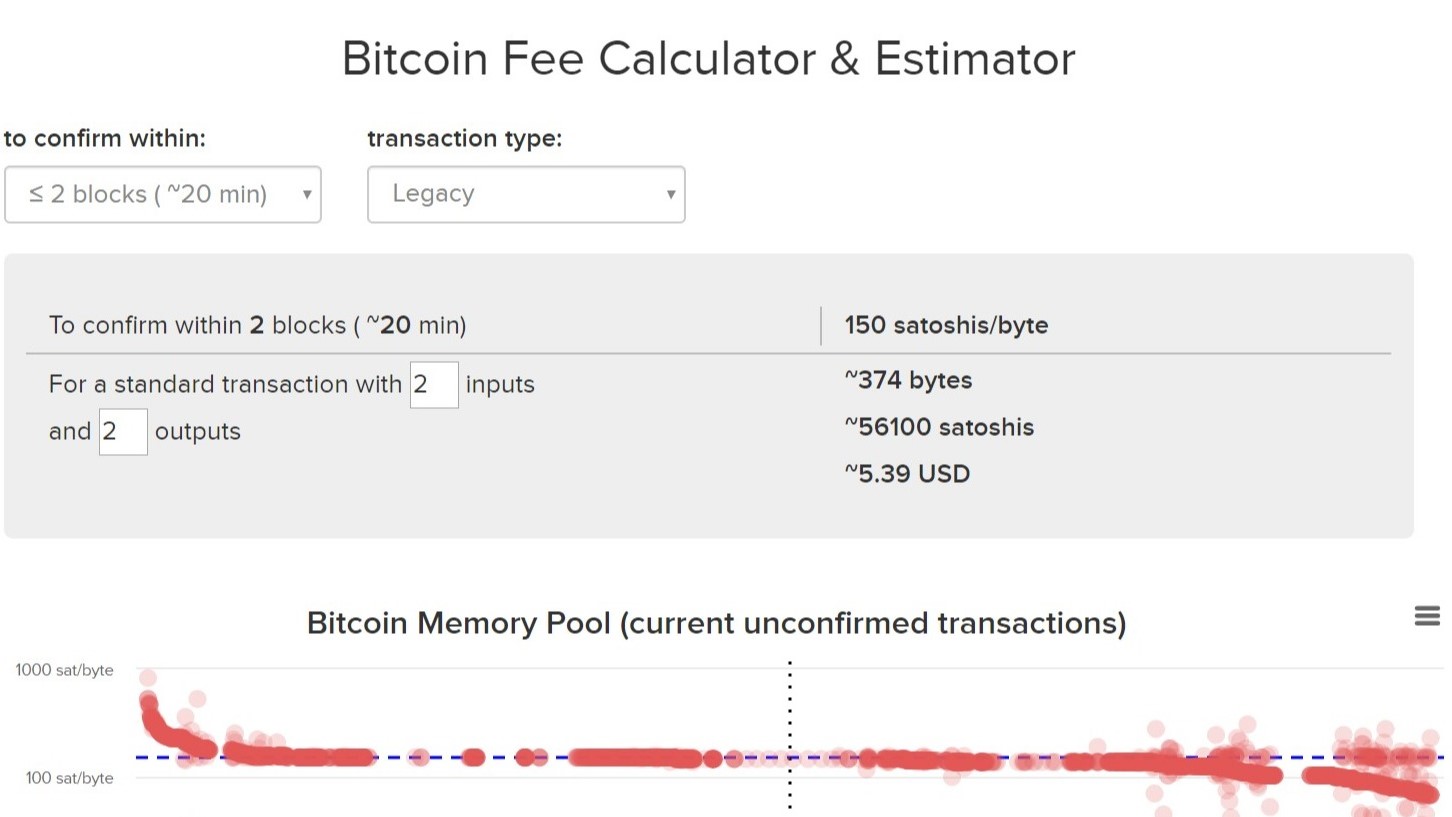 bitcoin mempool tranzakciós díj)