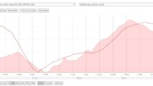Az egyedi bitcoin tárcacímek állapota