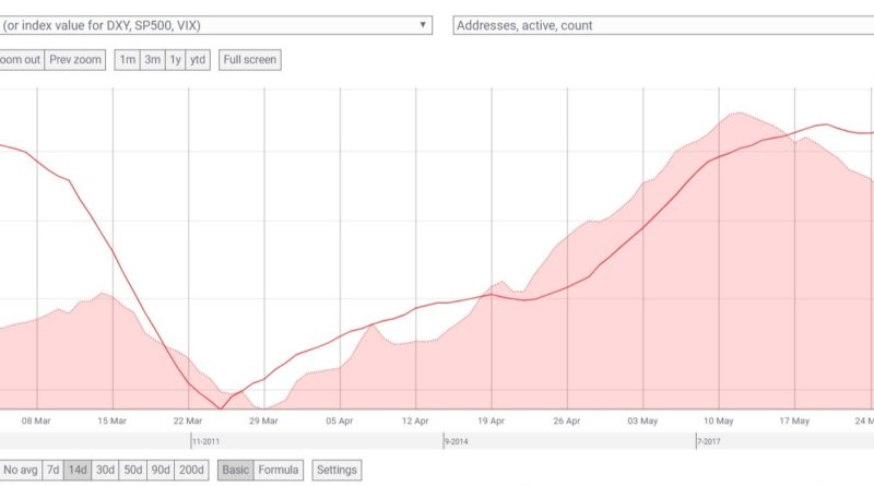 bitcoin bányászati ​​menetrend)