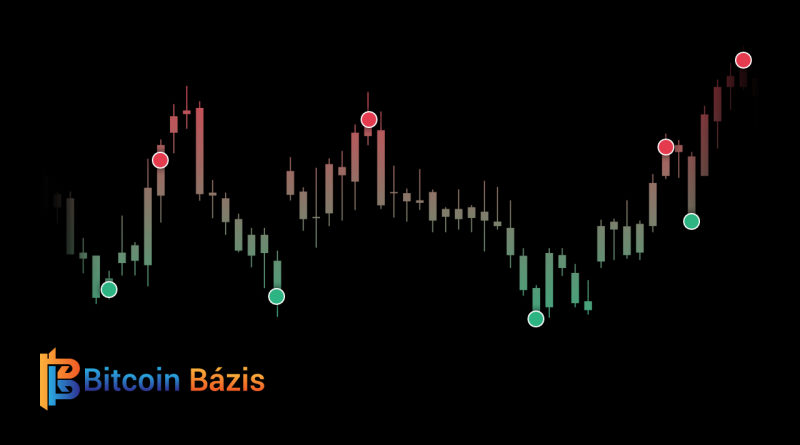 irs kriptovaluta kereskedési szabályok