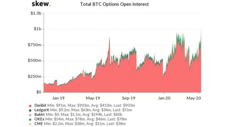 forex robot teszter crypto valós befektetési alap egyesült királyságbeli listái