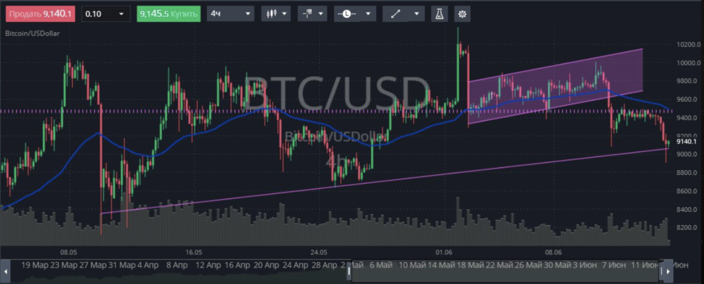 27 ☑️ megbízható Bitcoin befektetési platform és webhely