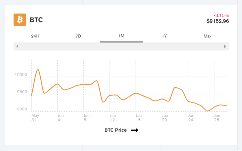 bitcoin hogyan lehet keresni passzív jövedelmet