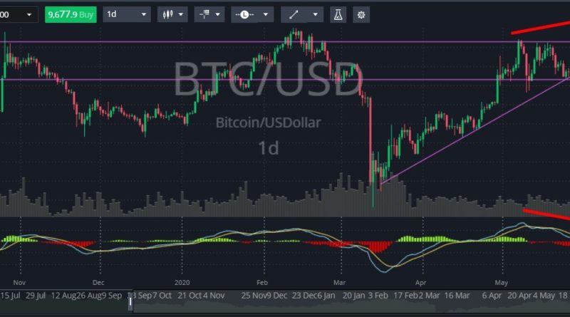 a bitcoin előrejelzése a legfrissebb hírekről