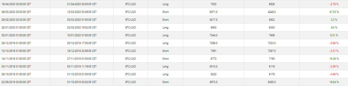 Megint akciós áron kapható a WallStreet forex robot