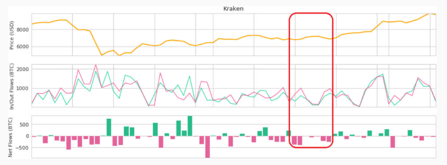 tőzsdei kereskedési minták vs. kriptográfiai minták