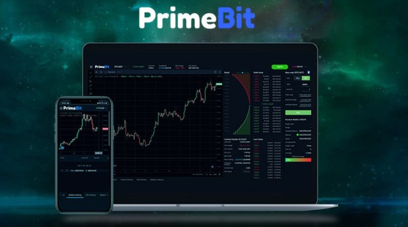 robinhood kriptokereskedési tőkeáttétel
