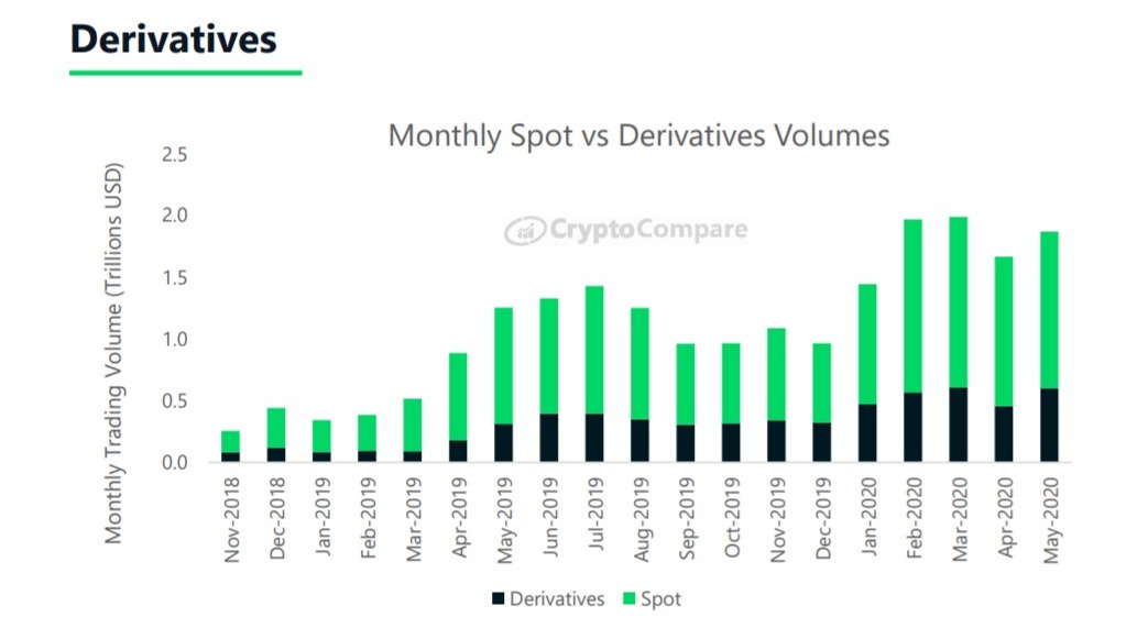 kriptovaluta opciók kereskedése)