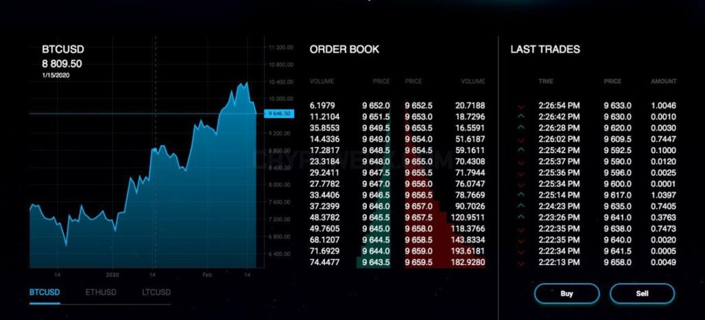 mi az a tőkeáttételes kereskedési kriptovaluta