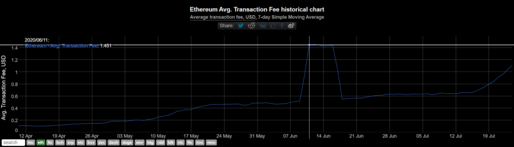 bitcoin mempool prioritás