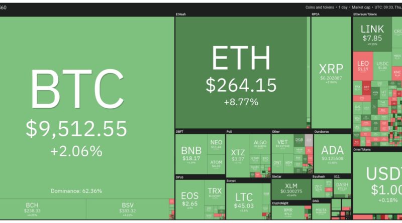 7 legjobb kriptovaluta-cserék a Bitcoin napi kereskedéséhez ban - Hírek