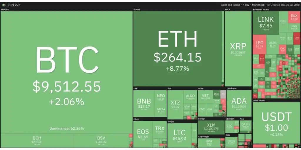 Coin360 Jul 23 2020
