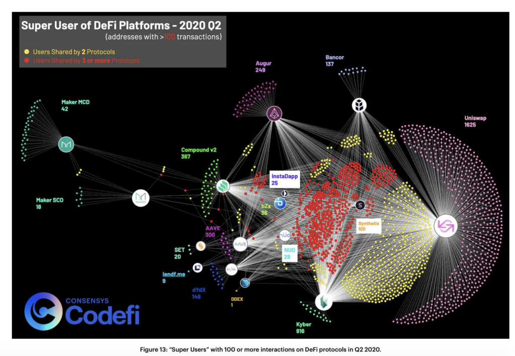 DeFi