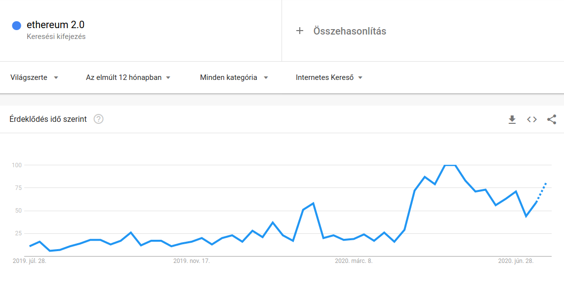 a szürke ethereum árnyalatai)