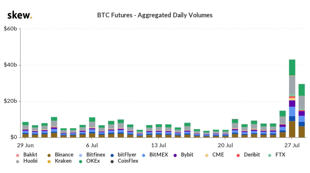 hol kereskedhet bitcoin határidős ügyletekkel a bakkt-n keresztül)