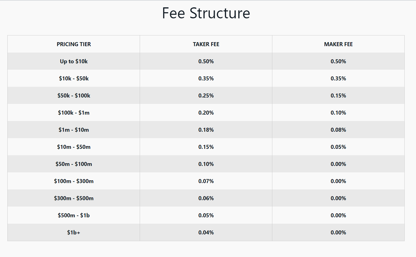 Hogyan úszhatod meg a Coinbase kiutalsi díjait?