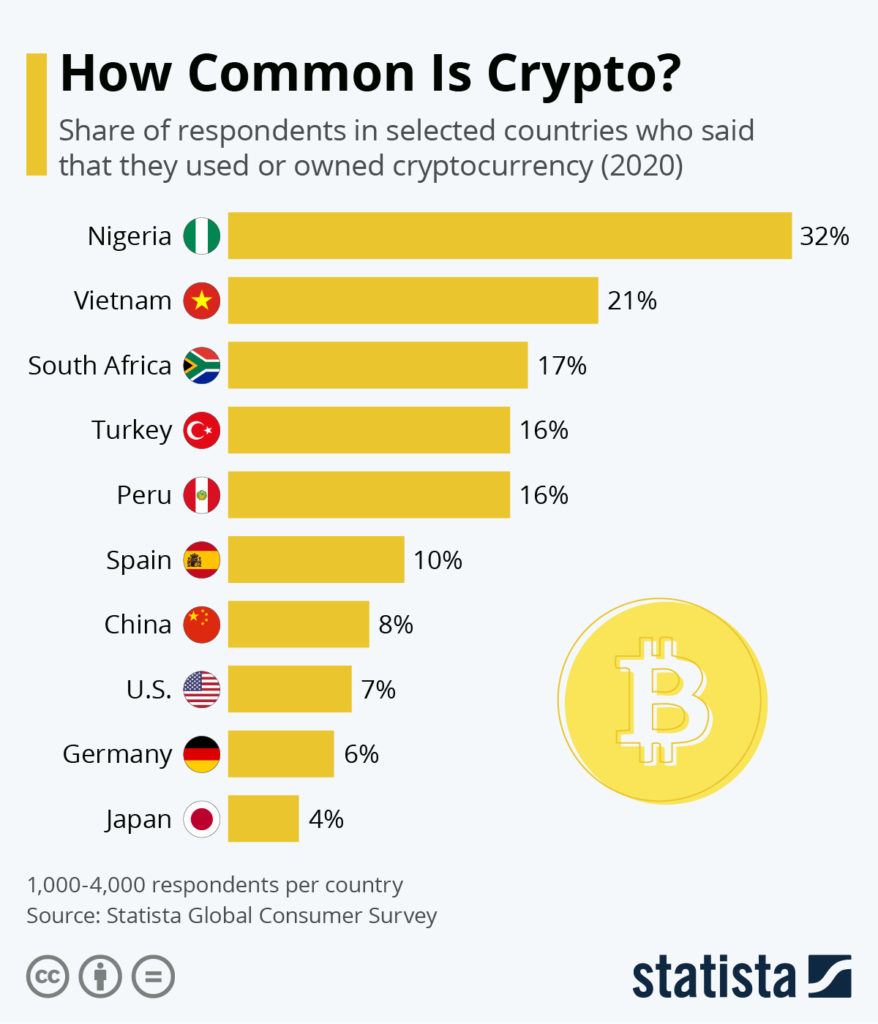 Betiltják-e a kriptovaluta kereskedést Virginiában