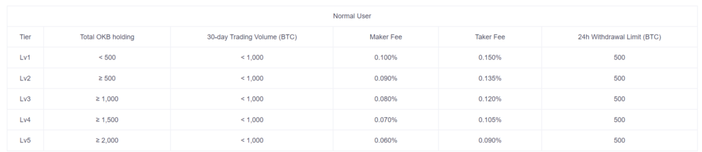 OKEx Kriptotőzsde: Ázsiában dominálja a piacot, de mit tud nekünk ajánlani?
