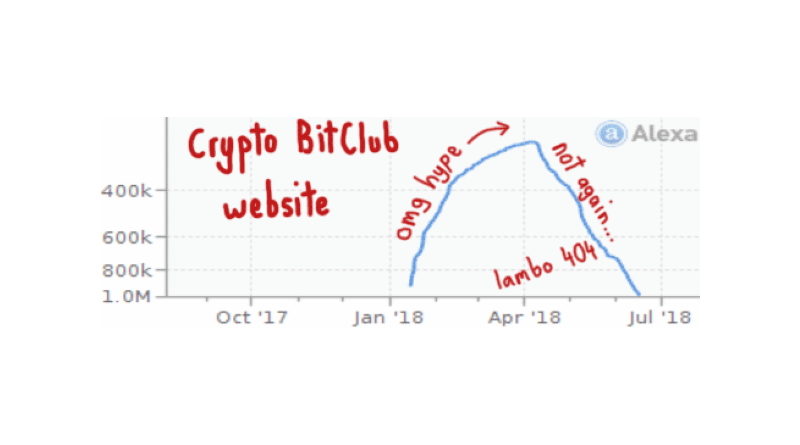 Elítélték a második gyanúsítottat a BitClub ügyben