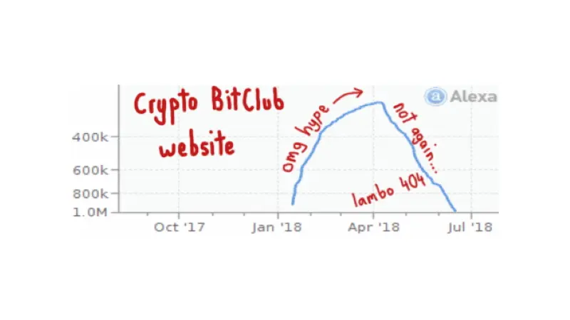 Bitclub scam