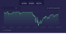 valódi bitcoin dominancia