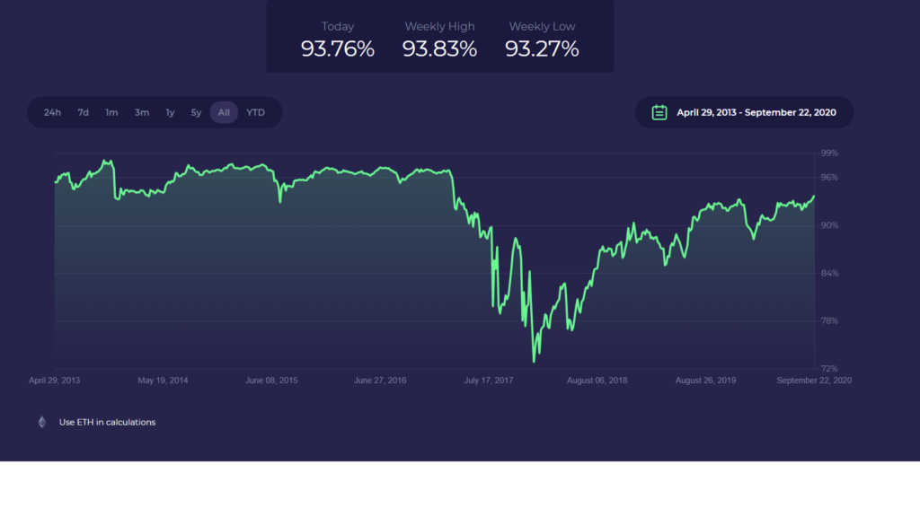 valódi bitcoin árfolyam